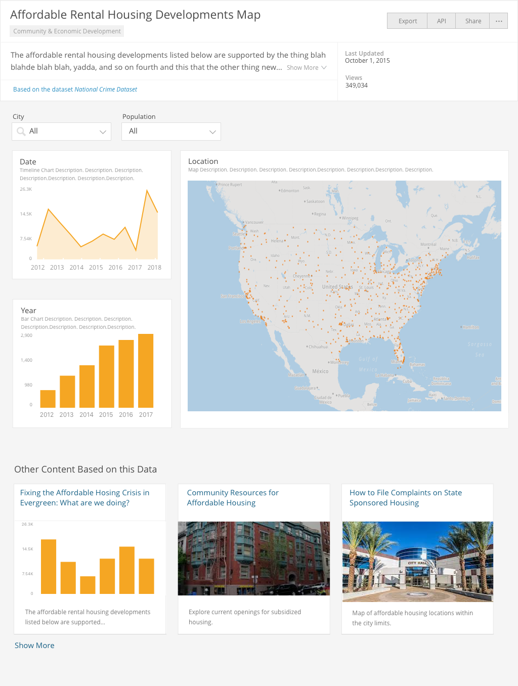 My vision for what Data Lens could look like