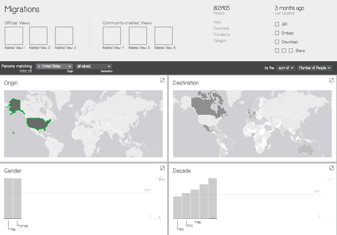 The data testing prototype