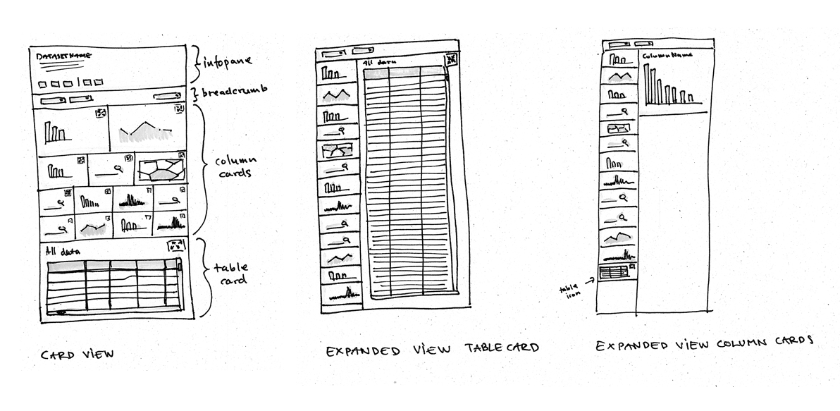 First sketches