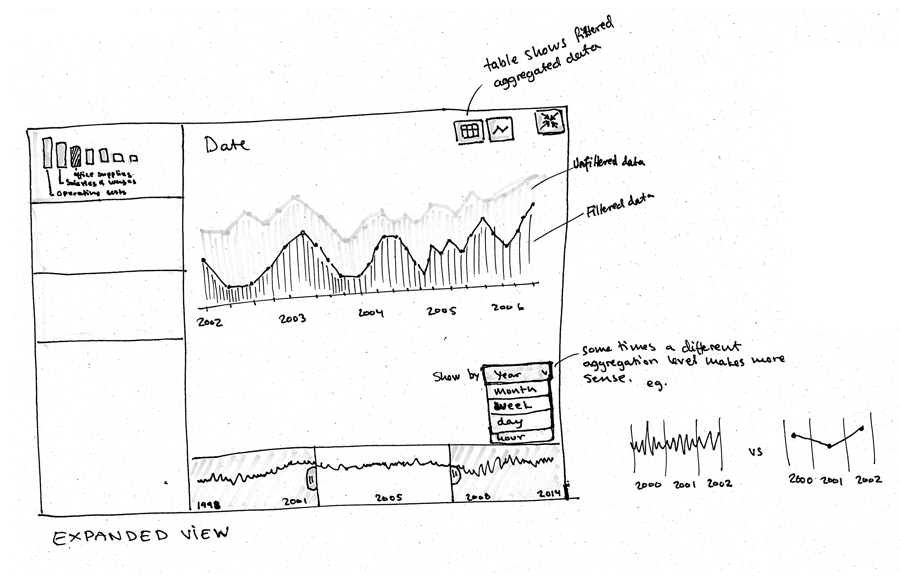 Timeline sketch