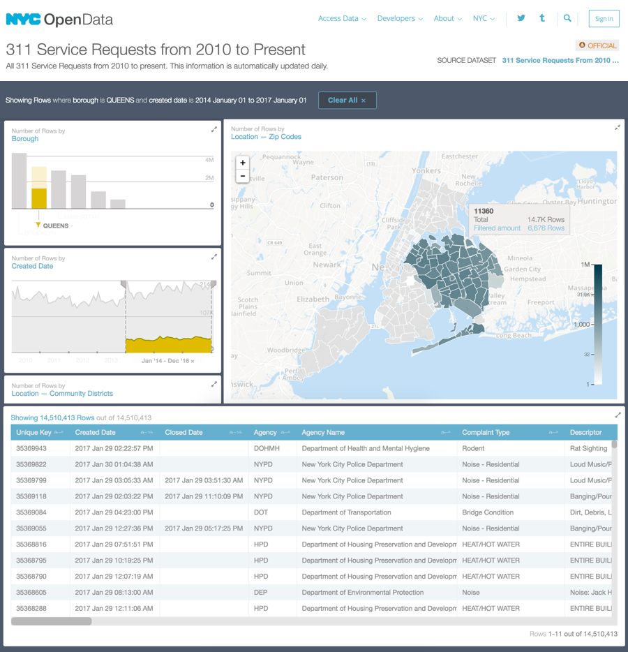 The shipped version of Data Lens