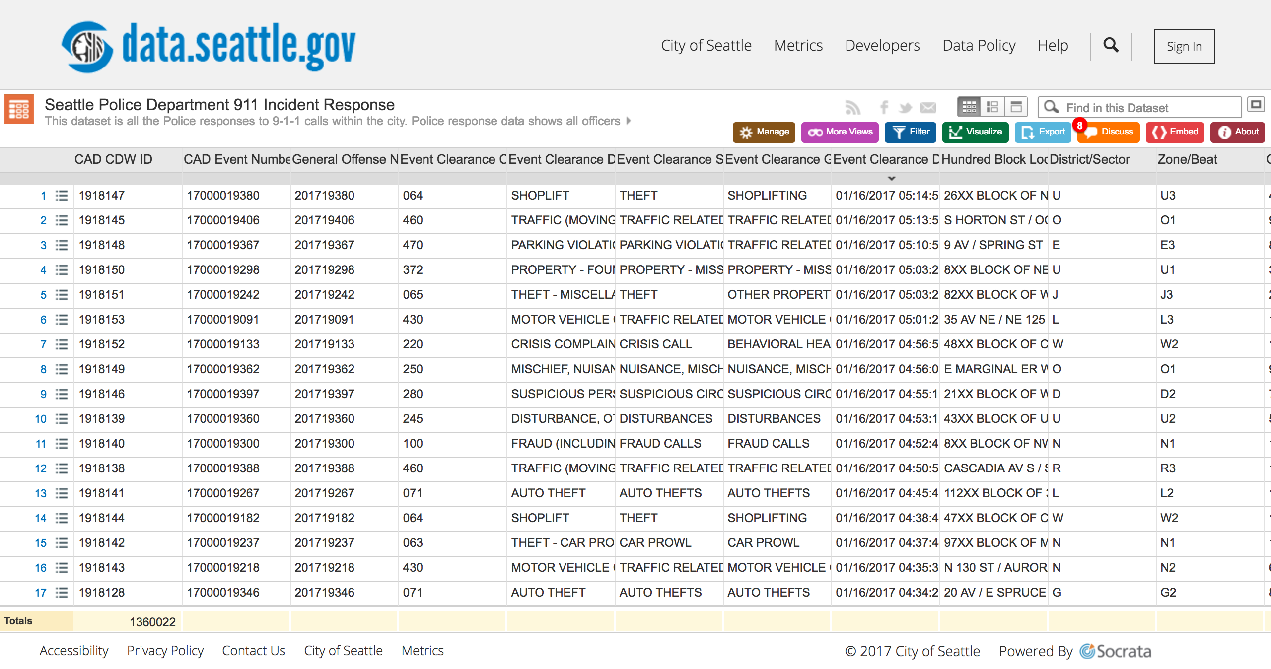 911 Incidents Dataset from City of Seattle's data portal