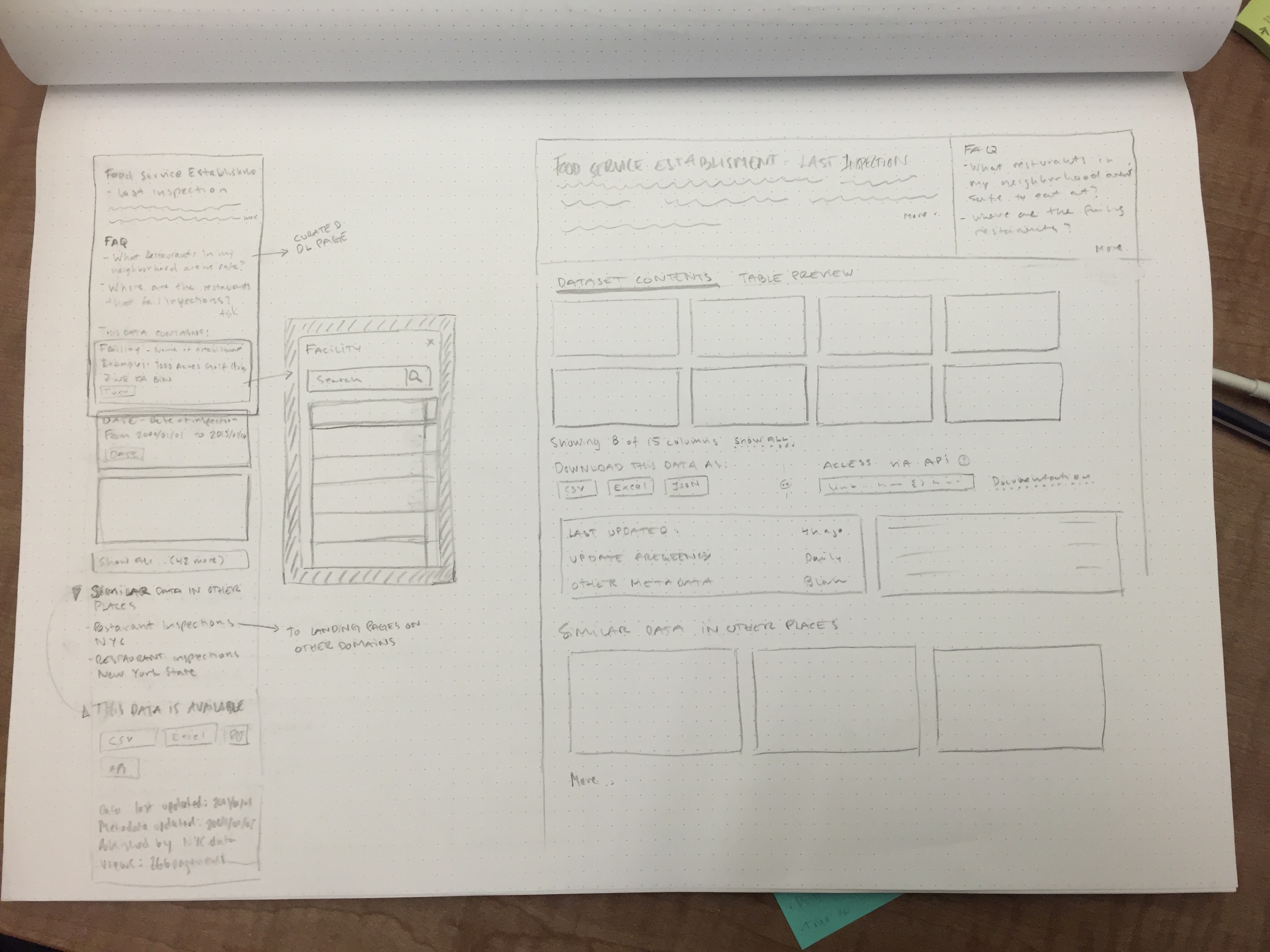 Initial sketches for layouts, trying to think mobile first