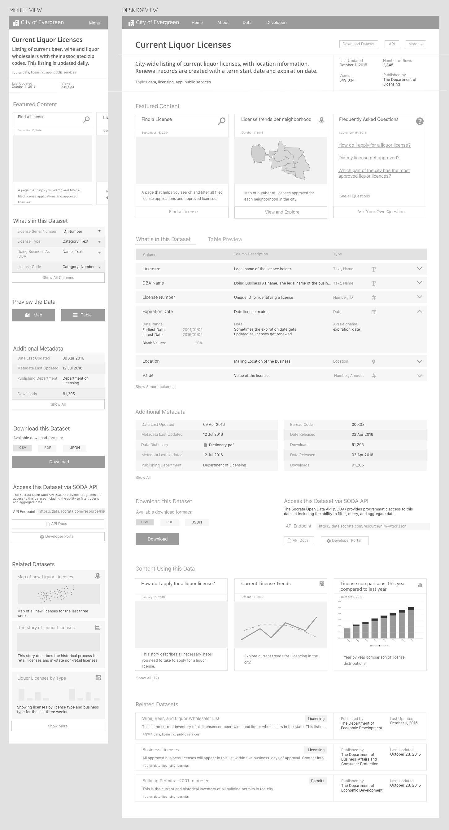 Starting with black and white low fidelity mockups to get the visual hierarchy right